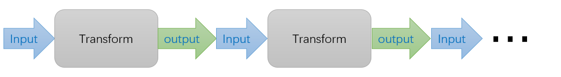 transform-process